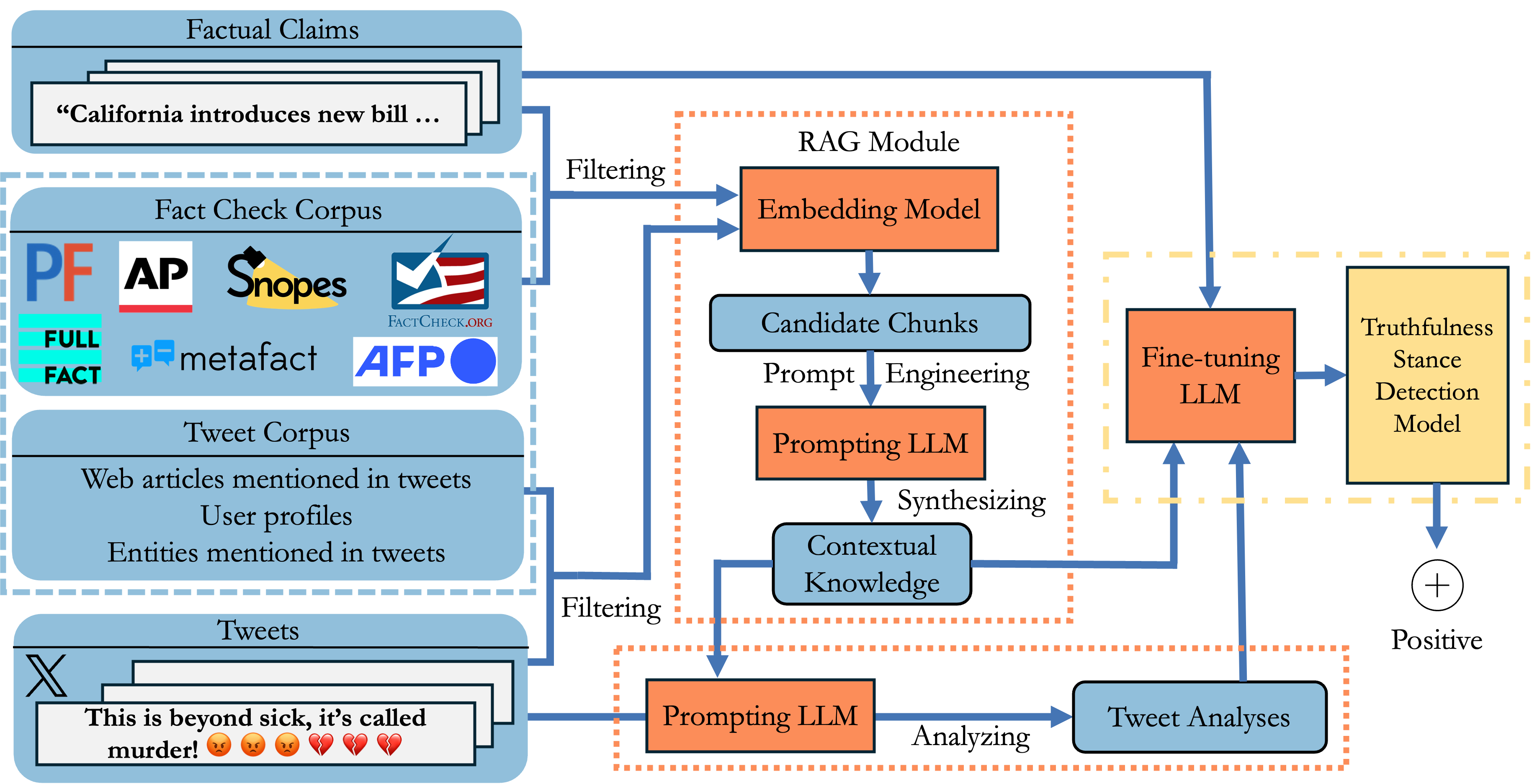 RATSD system diagram