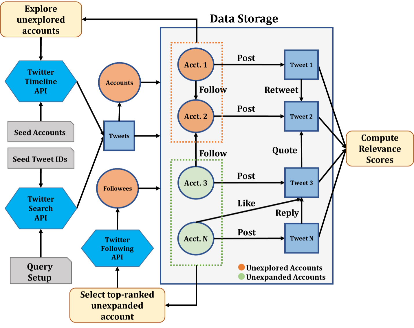 wildfire system diagram